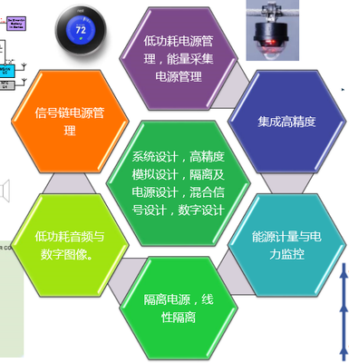 ADI中國研發(fā)中心升級 趙軼苗解讀技術(shù)開發(fā)歷程與未來方向